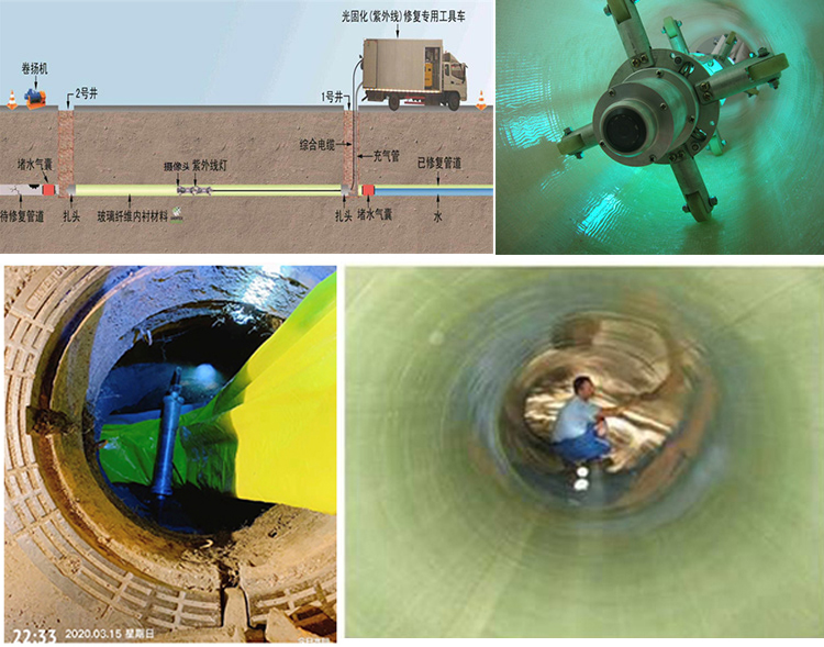 平顺UV-CIPP内衬修复