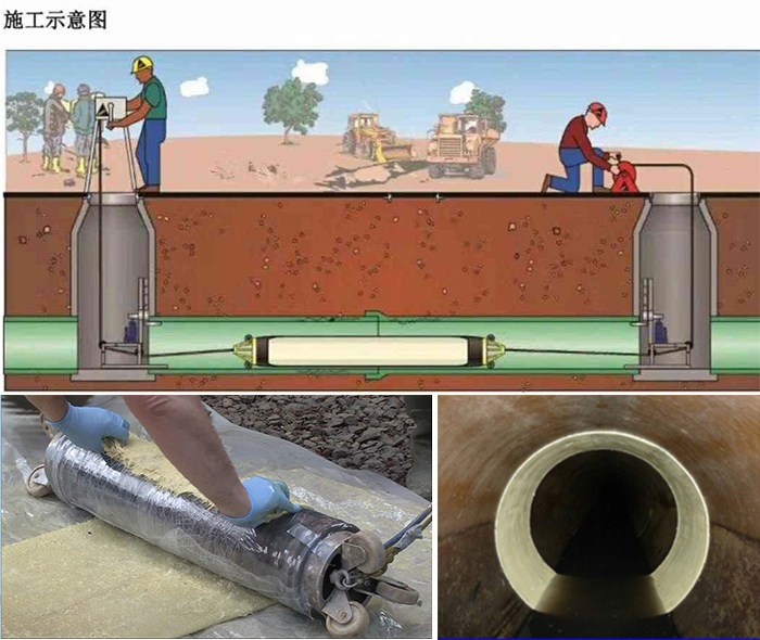 平顺管道局部点状修复